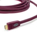 Furutech HDMI-N1-4 - 20 m, HDMI-kablar